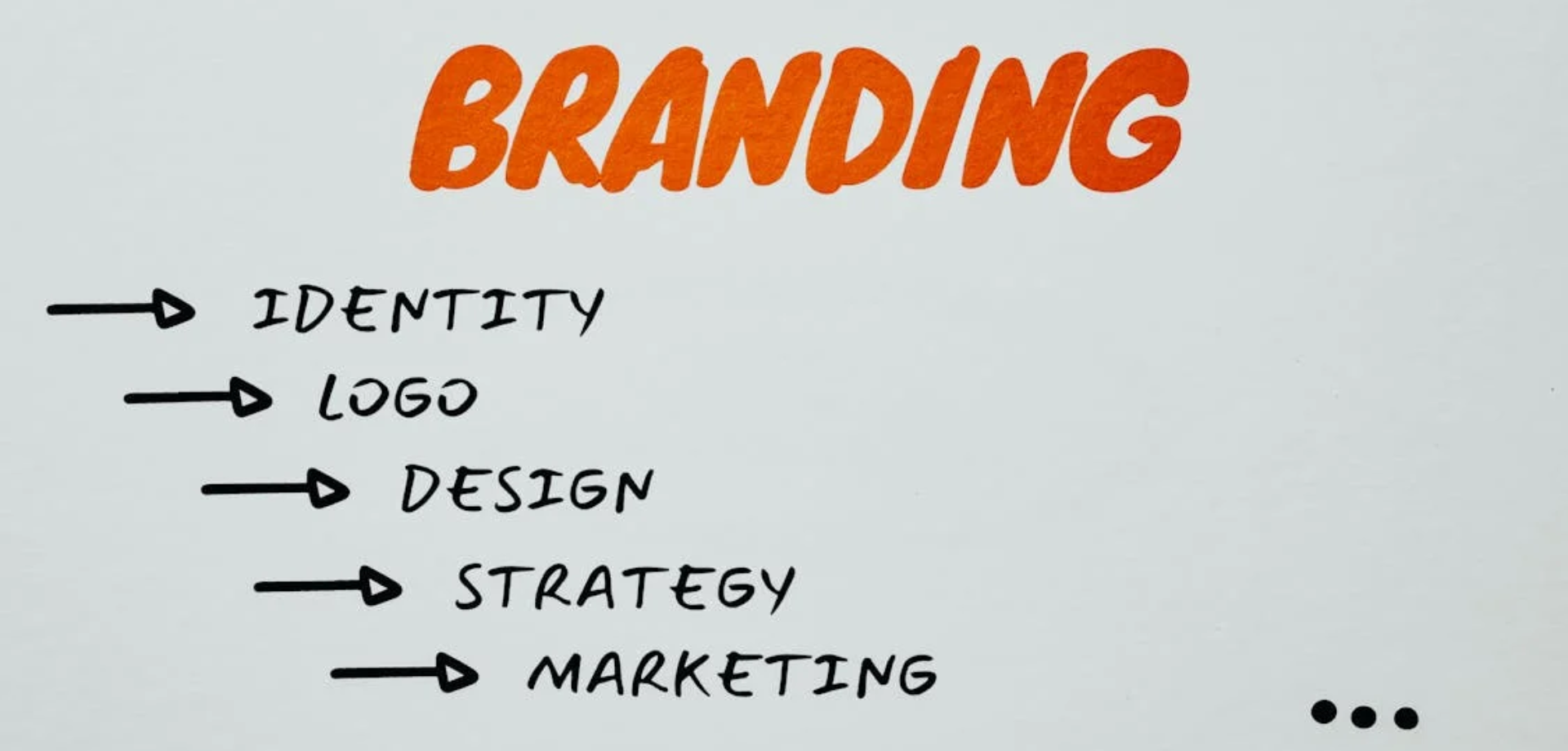 Pourquoi développer une identité graphique pour votre entreprise ?